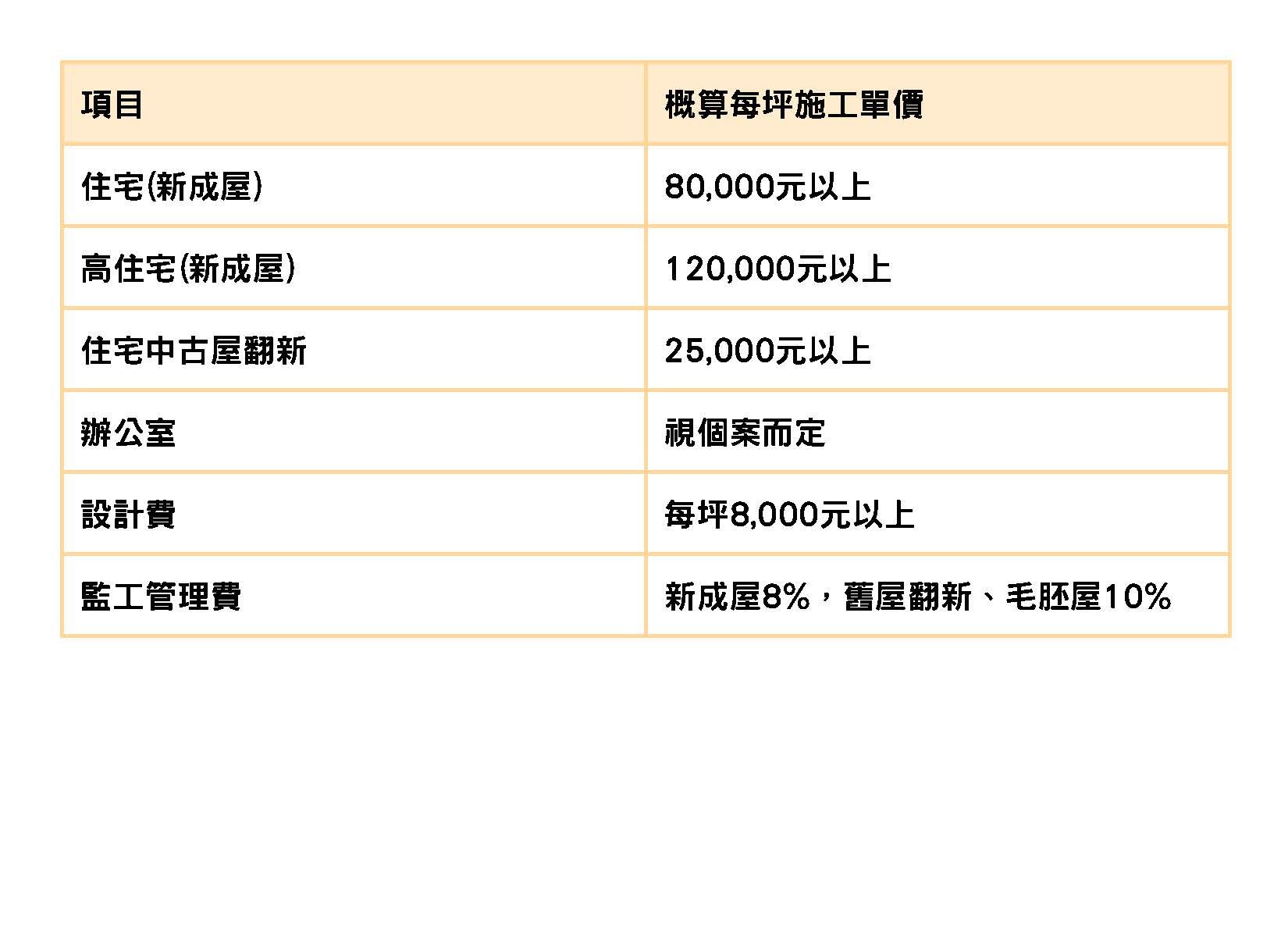 項目