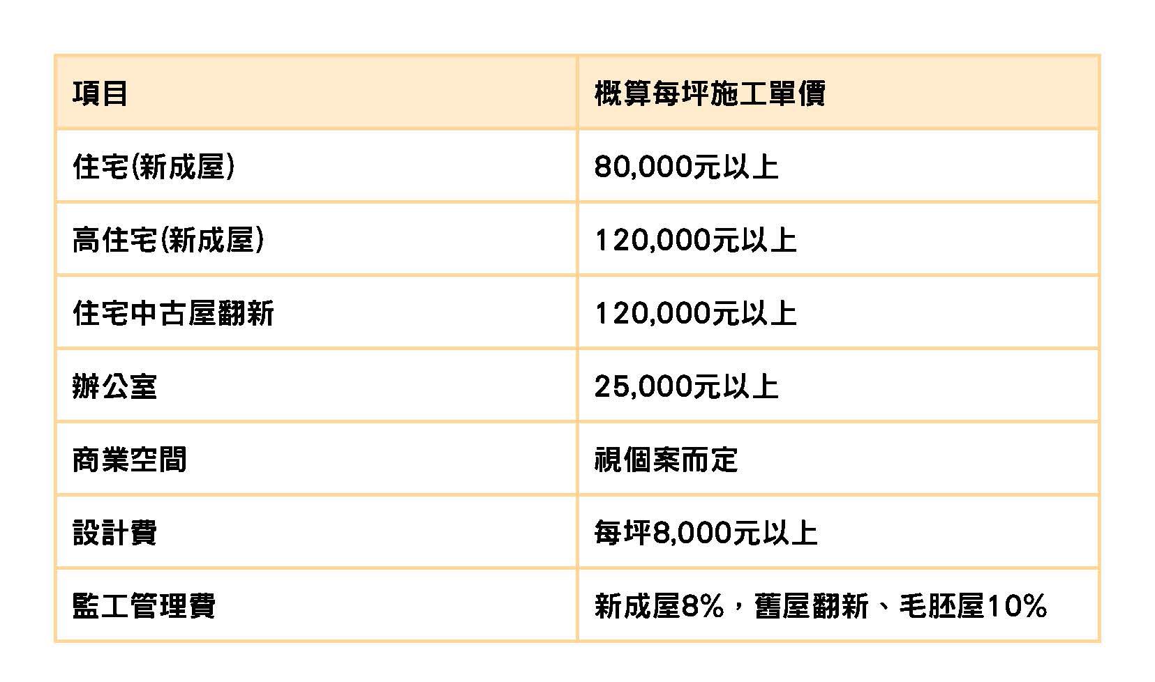 項目 (1)
